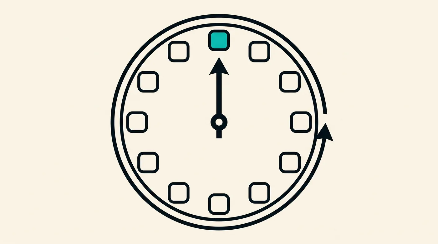 The AI-native operator playbook: a daily rhythm